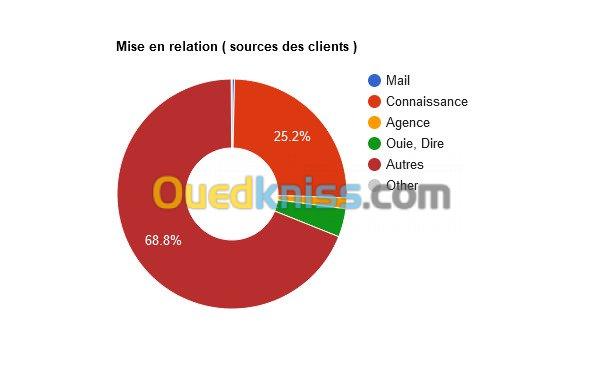 GP-IMMO Promotion immobilière 5