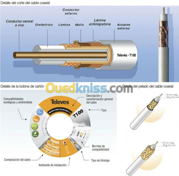 Câble coaxial cuivre- TELEVES T100  3